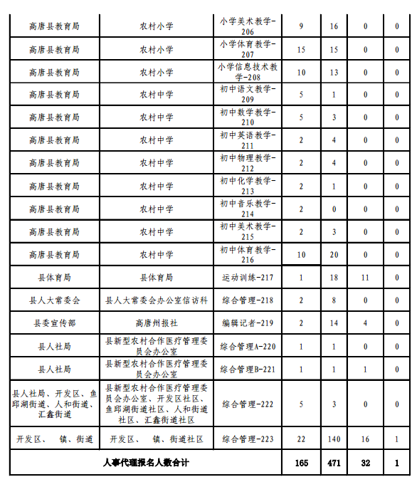 名字