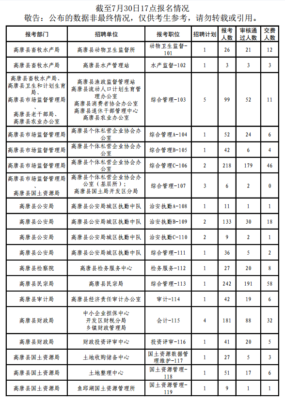 名字