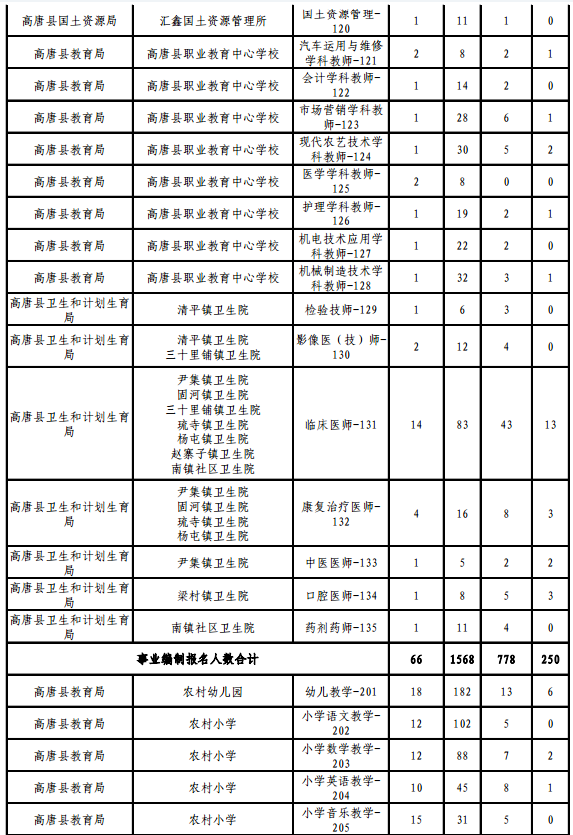 名字