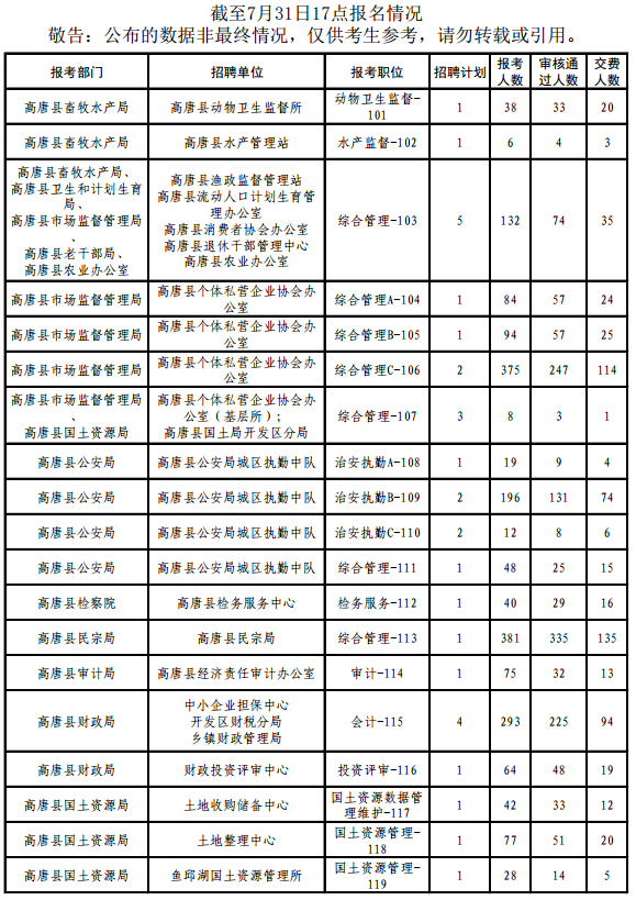 名字