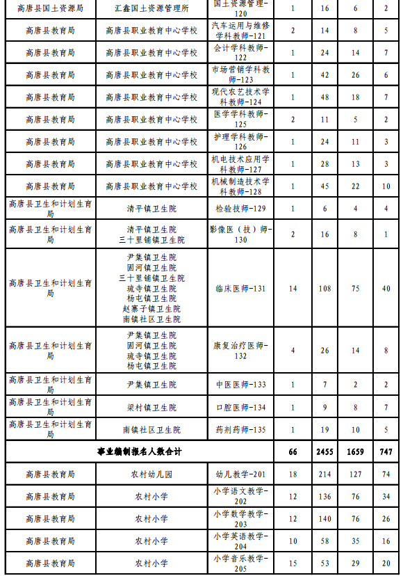 名字
