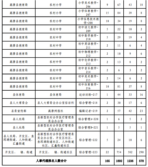 名字