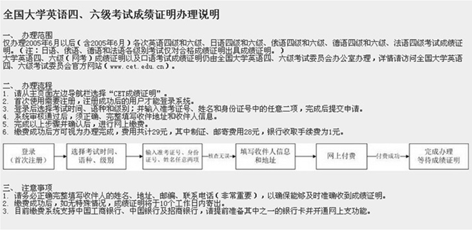 名單