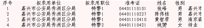 名字