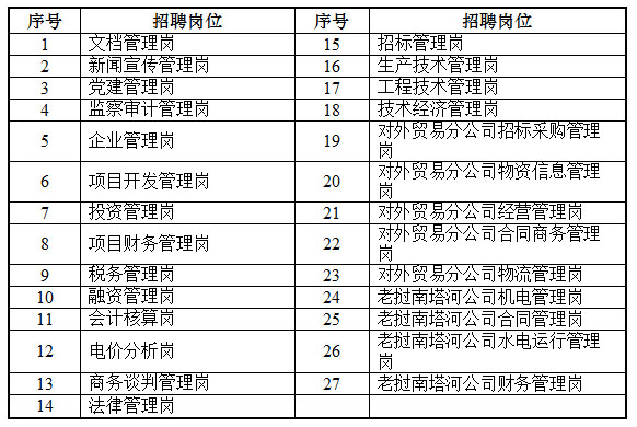 名单
