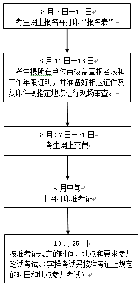 名單