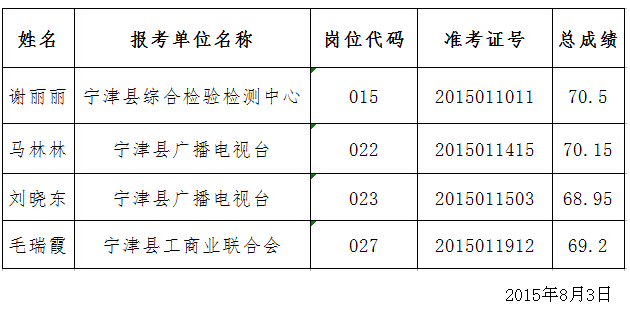 名字