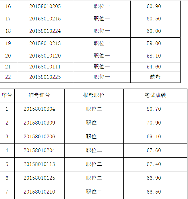 名單