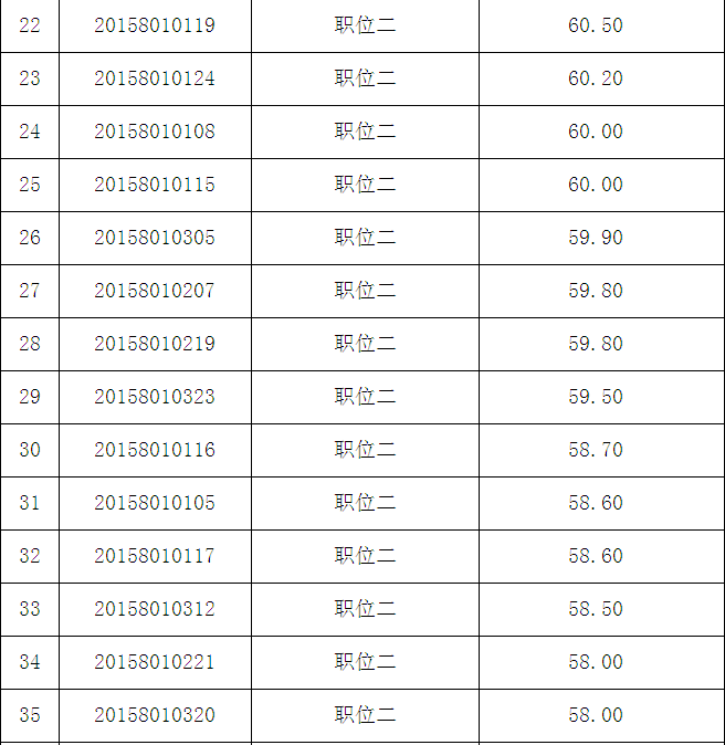 名單