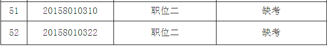 名單