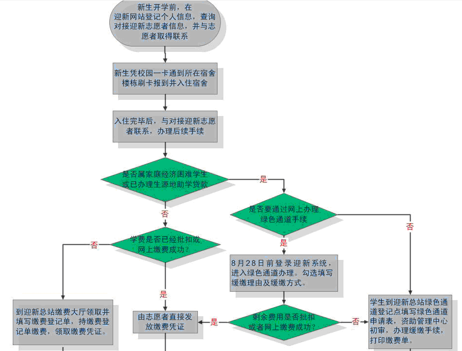 名單