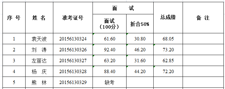 名單