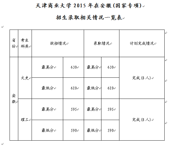 名單