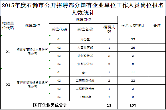 名单
