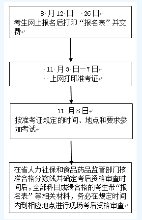 名單