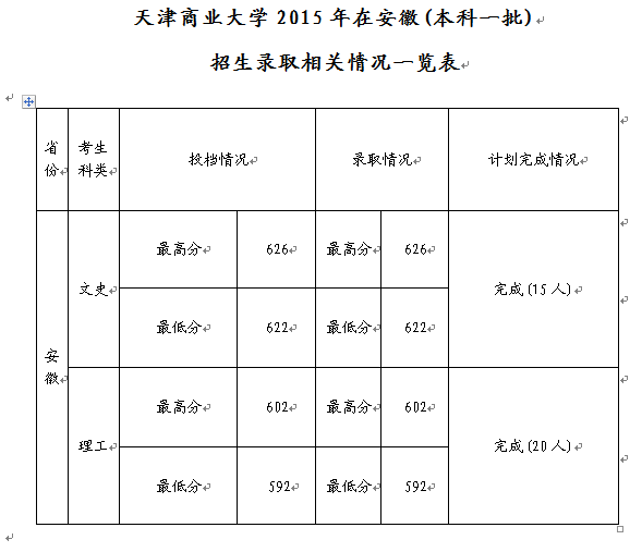 名單