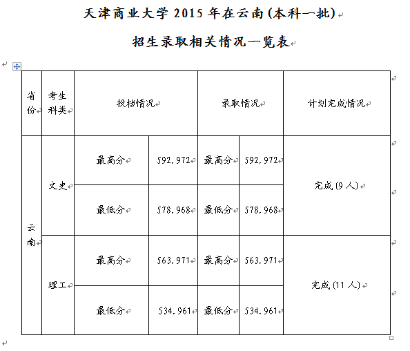 名單