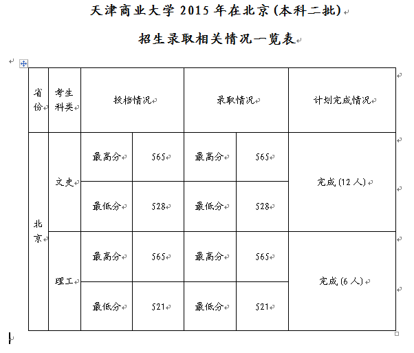 名單