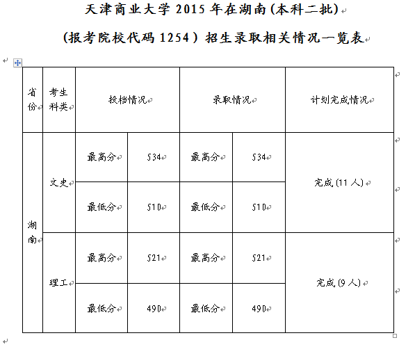 名单