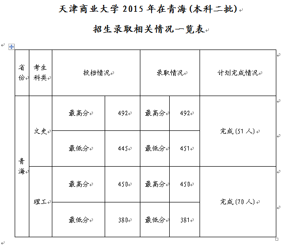 名單