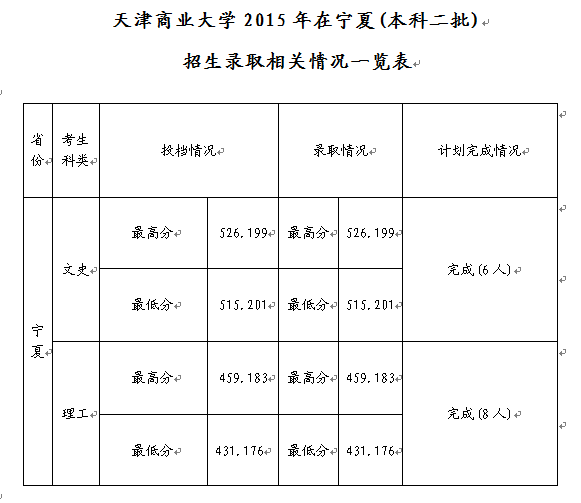 名單