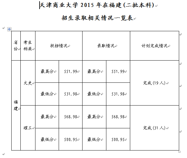 名單