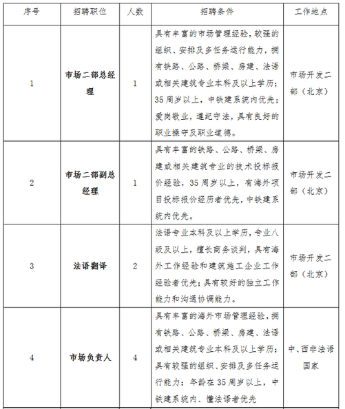 名字