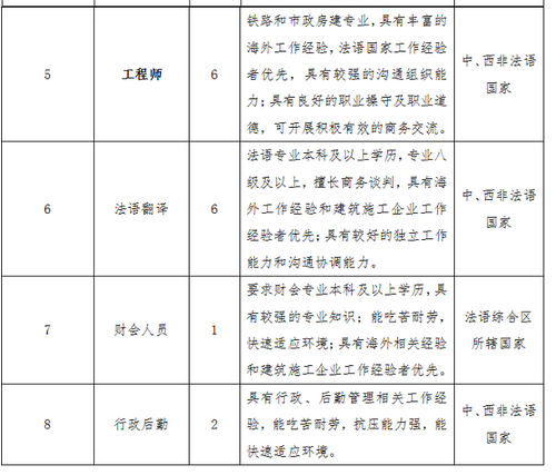 名字