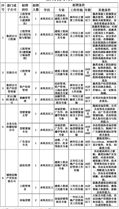 名单