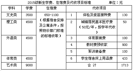 名單