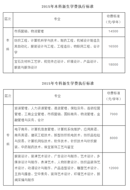 陕西服装工程学院学费图片