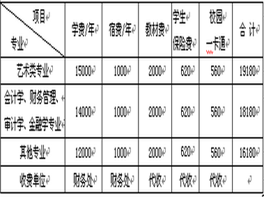 黑龙江财经学院学费图片