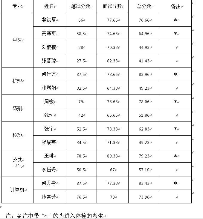 名單