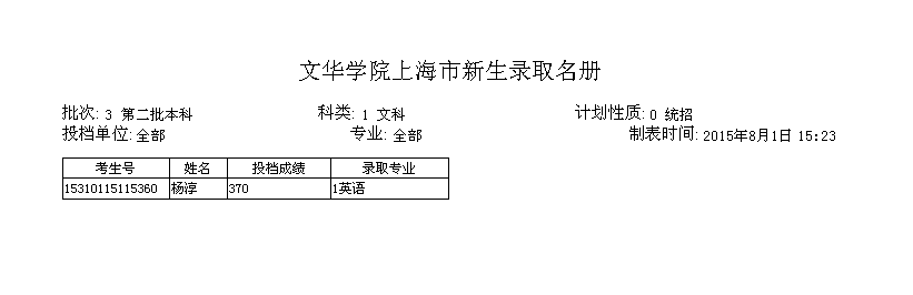 名單