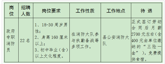 名單