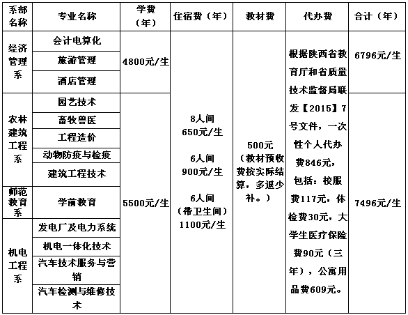 名單