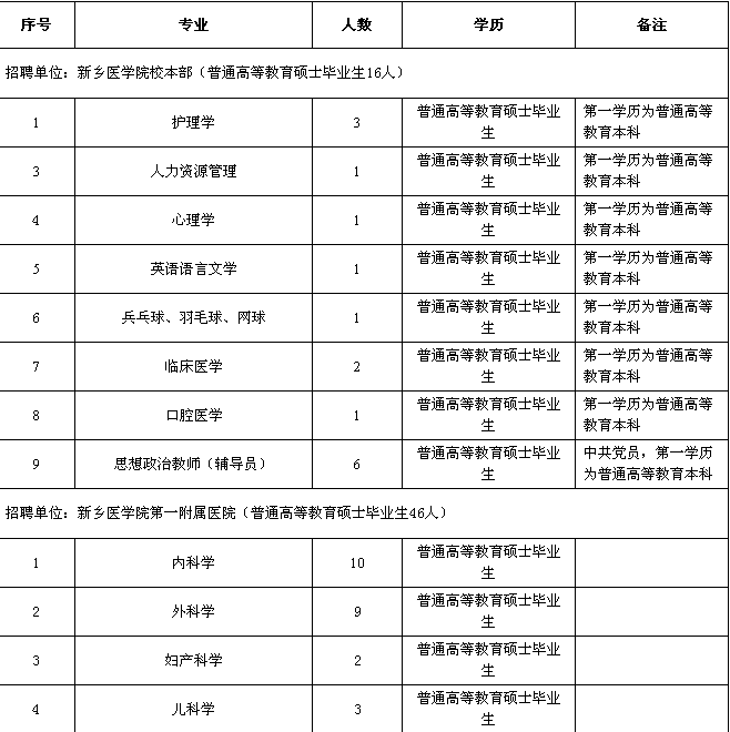 名單
