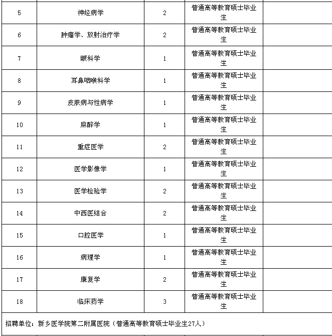 名單