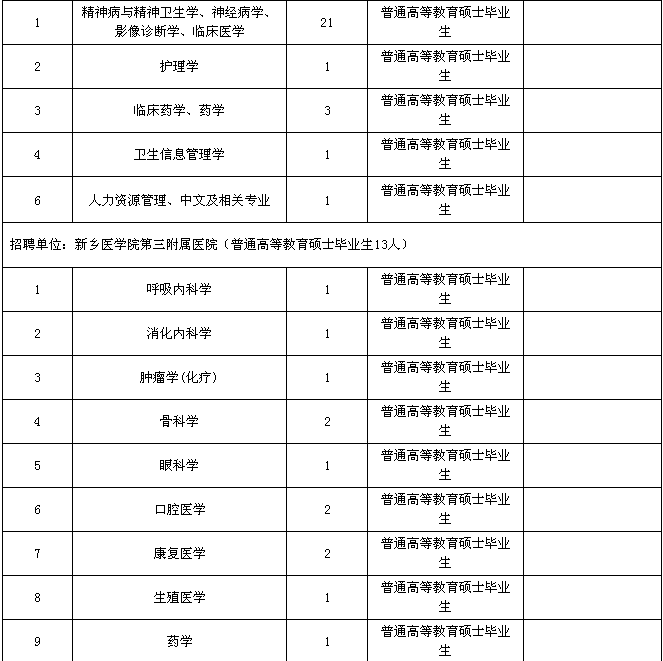 名單