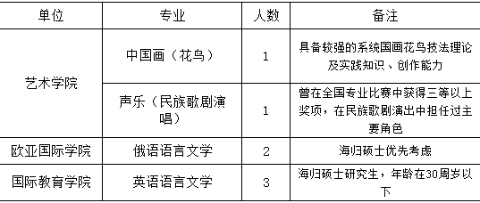 名單