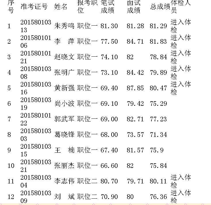 名單