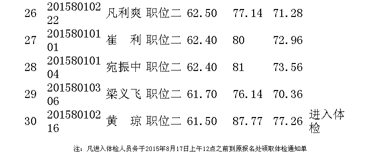 名單