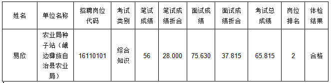 名单