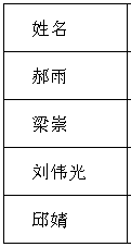 名字