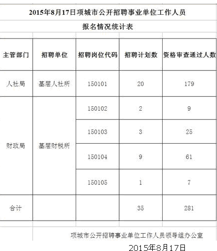 名單