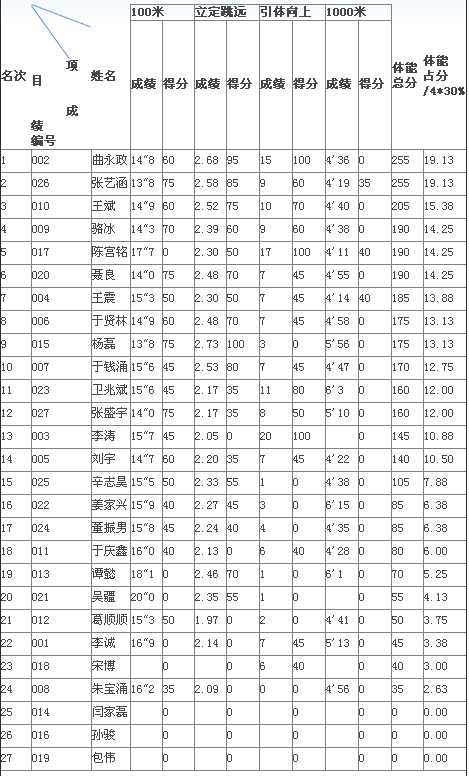 名字