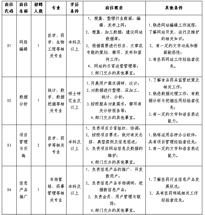 名字