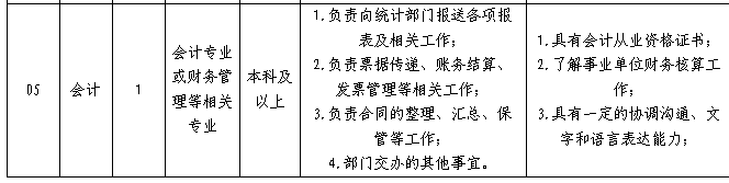 名字