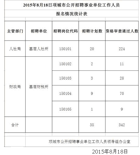 名單