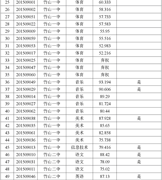 名單